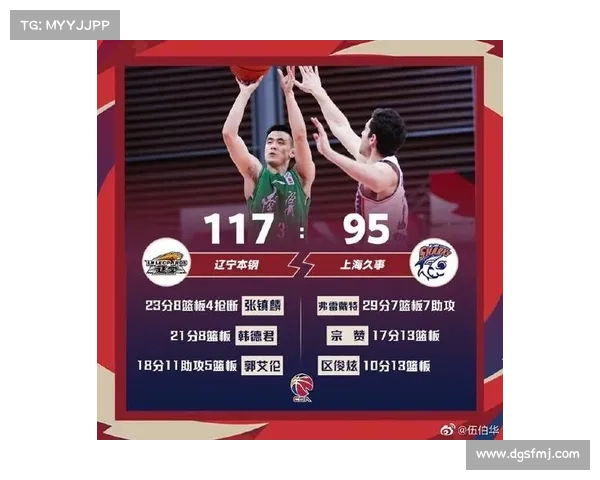 CBA常规赛第37轮战报:辽宁本钢121:93 主场大比分赢下青岛国信制药 CBA常规赛第37轮战报:辽宁本钢121:93 主场大比分赢下青岛国信制药