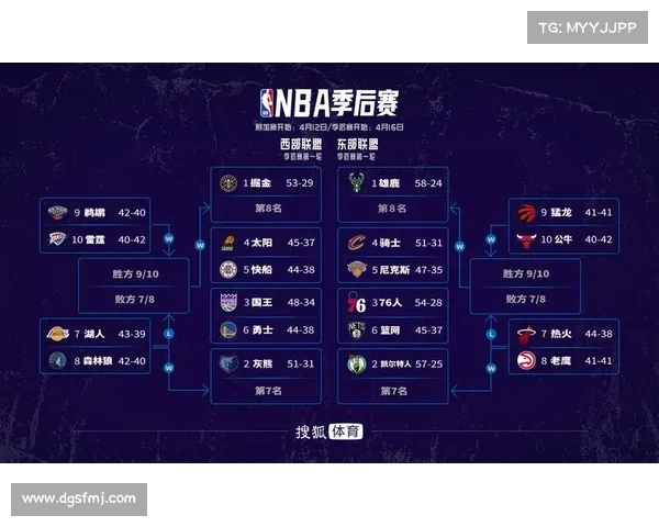 NBA季后赛对阵深度解析:东西部豪强争霸,新老对决点燃战火 NBA季后赛对阵深度解析:东西部豪强争霸,新老对决点燃战火