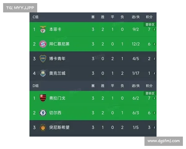 世俱杯决赛半场战报:利物浦0-0弗拉门戈,马内与对手起小争执 世俱杯决赛半场战报:利物浦0-0弗拉门戈,马内与对手起小争执