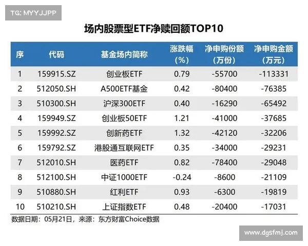 东莞证券:继续看好银行板块的配置价值 东莞证券:继续看好银行板块的配置价值